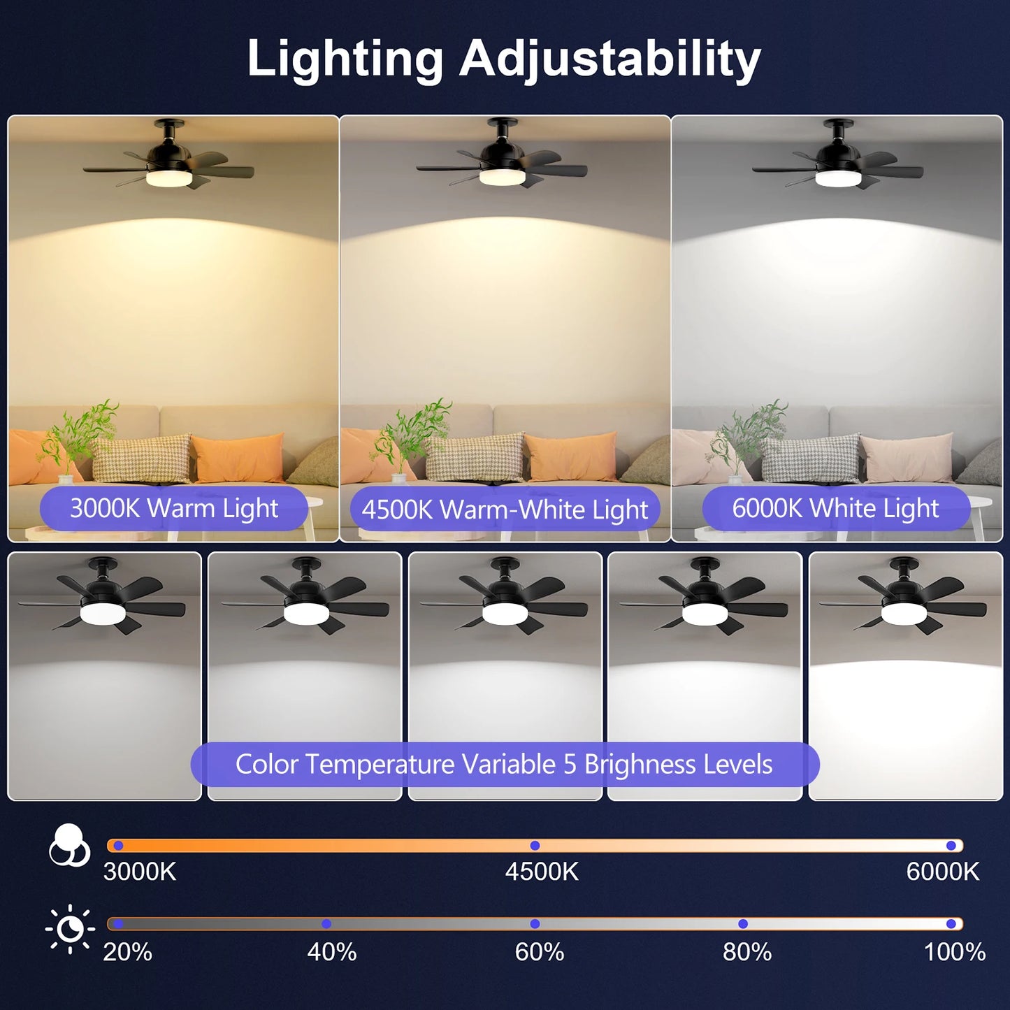 Ceiling Fan with LED Light and APP & Remote, 3 Colors Dimmable 6 Speeds, 2H/4H Timer, E27 Base Screw Socket for Bedroom Kitchen