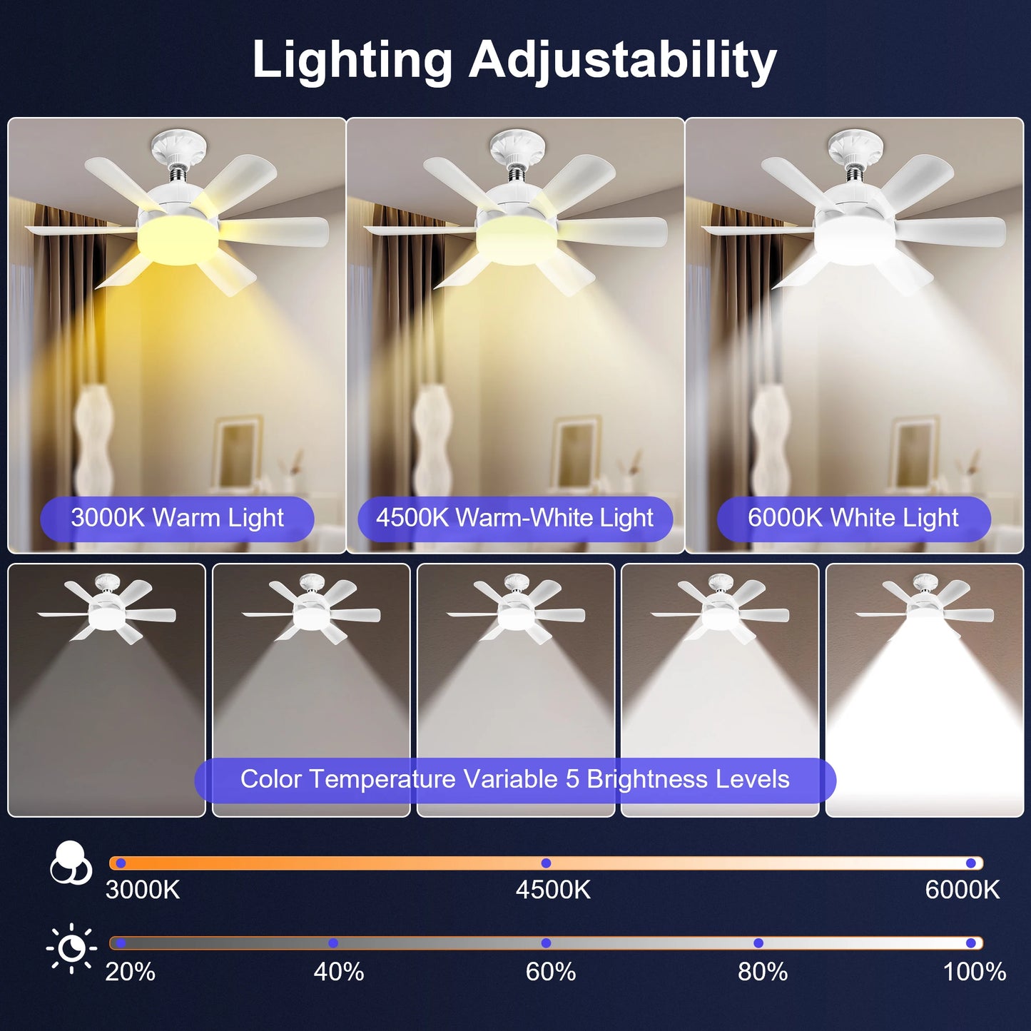 Ceiling Fan with LED Light and APP & Remote, 3 Colors Dimmable 6 Speeds, 2H/4H Timer, E27 Base Screw Socket for Bedroom Kitchen